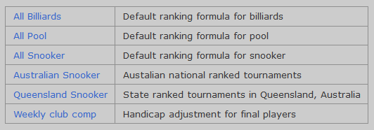Player ranking formulas